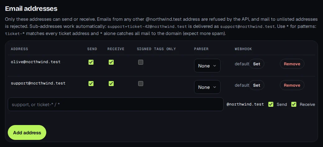 The Email addresses section with olive@northwind.test and support@northwind.test, both able to send and receive, and a box to add another.
